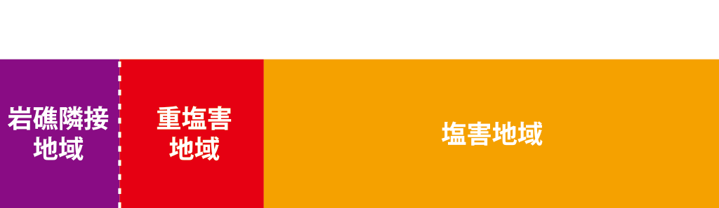 海岸から200m:岩礁隣接地域/200m〜500m:重塩害地域/500m〜7km:塩害地域