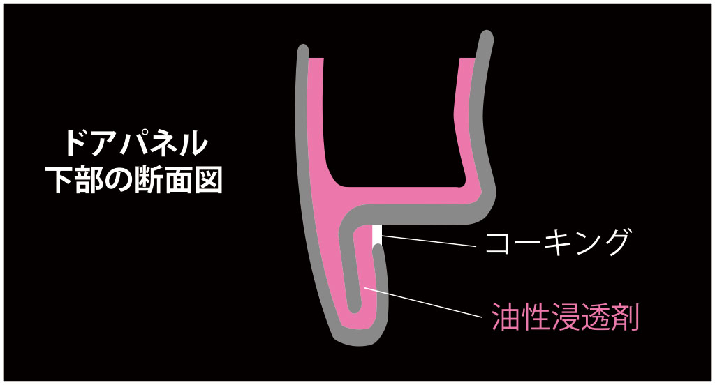 防錆施工図